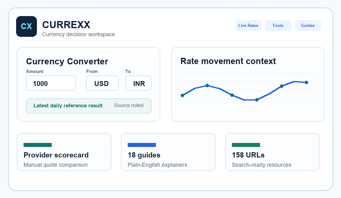 CURREXX branded currency dashboard preview