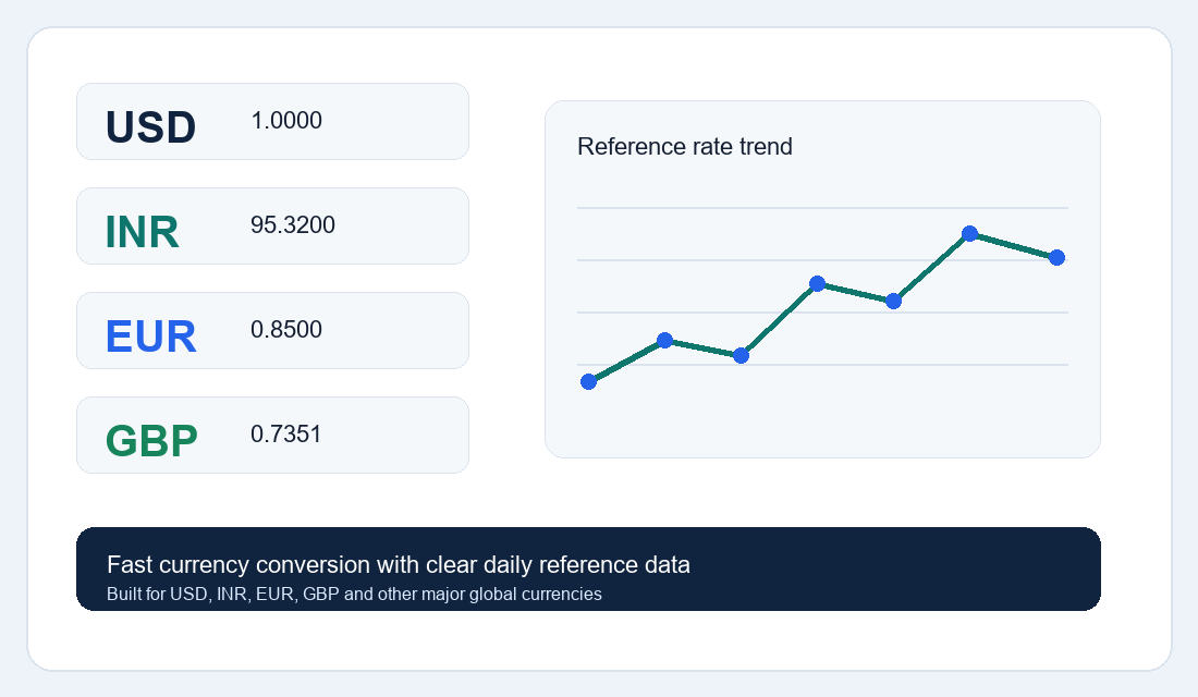 CURREXX currency rate interface preview
